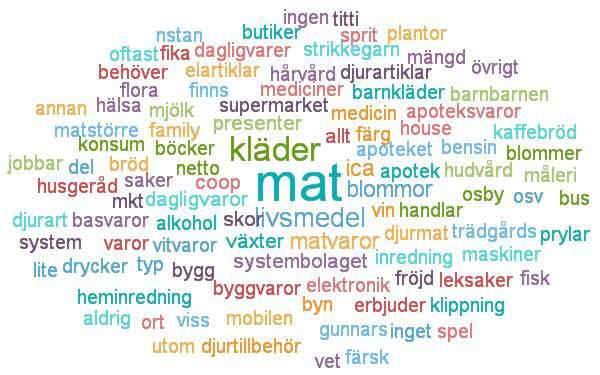 Handeln i Osby Centrum Hur mycket av allt du handlar görs i Osby centrum?
