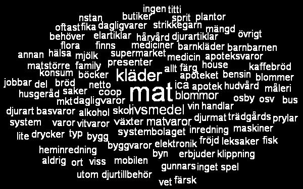 1 Cirka 25% eller mindre 100 (25.77 %) 2 Cirka 50% 98 (25.