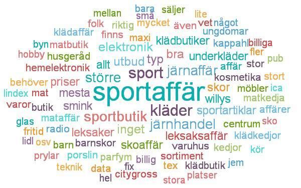 Vad tycker du saknas inom handeln i Osby
