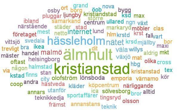Övrig om