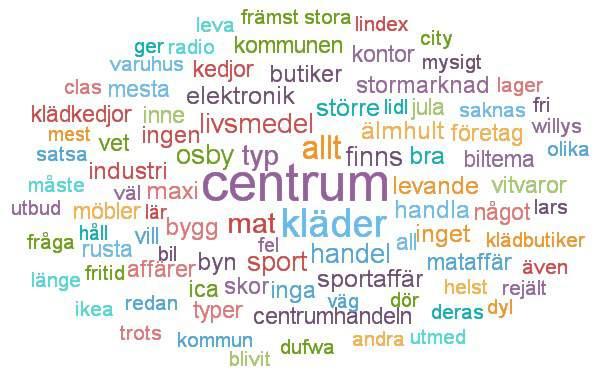 Handels- och företagsmöjligheter vid Lars Dufwa området Vad tycker du om att skapa