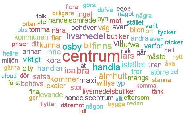 Vill du kunna handla livsmedel vid