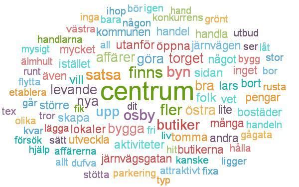 Osby Centrum Vad