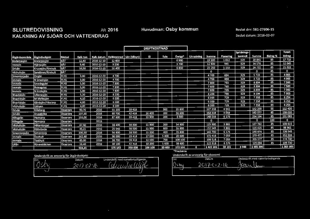 FLYG 4,00 2016-12-20 6300 Dr!