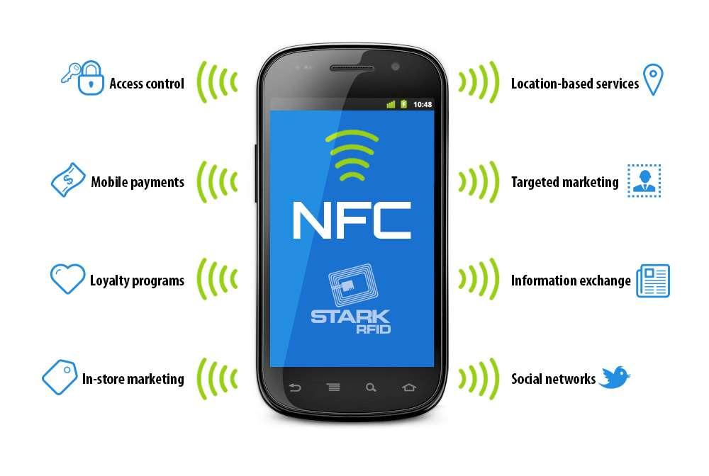 Närfältskommunikation (NFC)