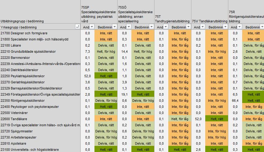 Matchningsbedömningar Hur vanligt