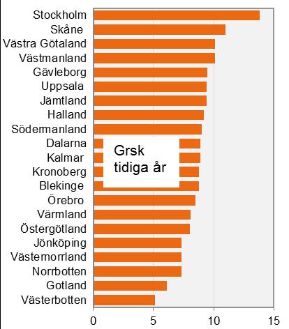 Lärare (15G) byter arbetsgivare men inte bransch Matchningsgrad, dvs.