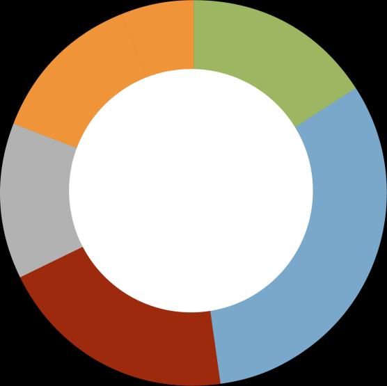 HUR OFTA I GENOMSNITT RESER DU PÅ SEMESTER/FRITIDSRESA TILL UTLANDET MED MINST EN ÖVERNATTNING?