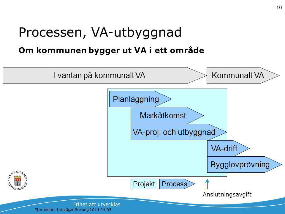 vägval,