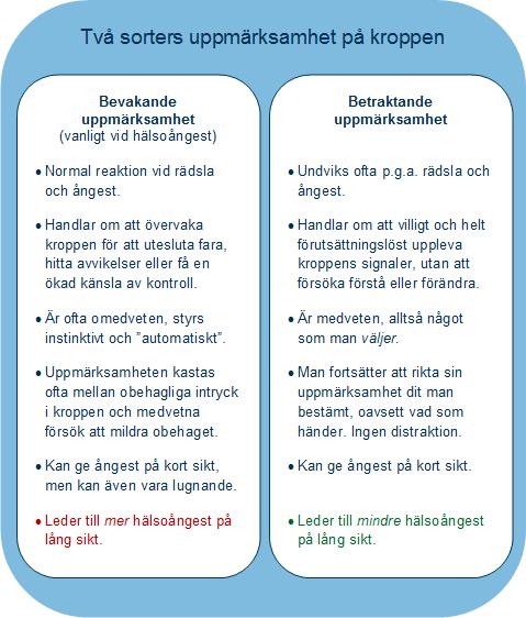 Två sorters uppmärksamhet (fortsättning) Alltså: om man väljer att villigt och länge uppleva alla de signaler och känningar som finns i kroppen kommer man successivt att få allt mindre besvär av