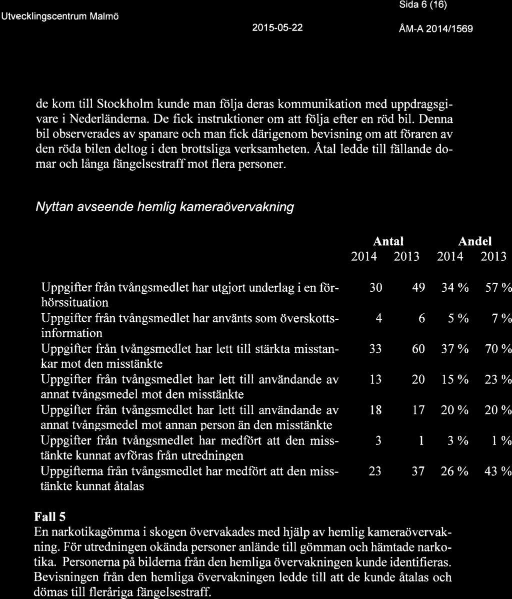 Sida 6 (16) Avl-n zol ltsog de kom till Stockholm kunde man följa deras kommunikation med uppdragsgivare i Nederländerna. De fick instruktioner om att ftilja efter en röd bil.