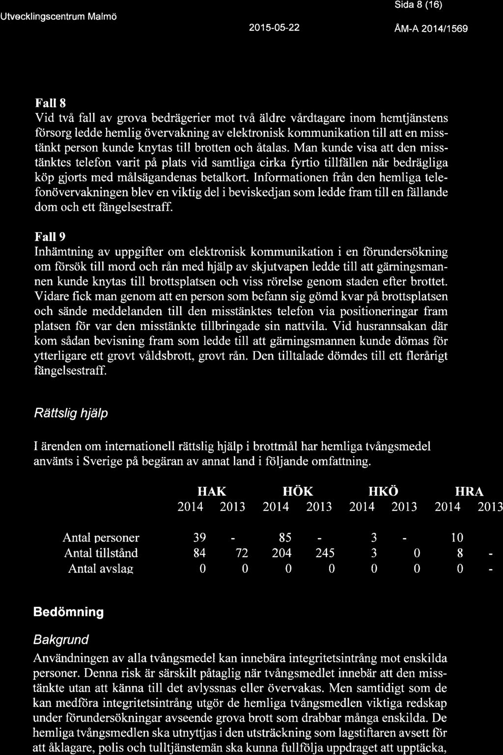 Sida 8 (16) AM-A 2014l1s69 Fall S Vid två fall av grova bedrägerier mot två äldre vårdtagare inom hemtjåinstens fürsorg ledde hemlig övervakning av elektronisk kommunikation till att en misstänkt