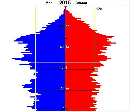 I kommunens sydligaste delar finns Visnum och Visnums Kil, som sträcker sig från Medhamn och Kilsviken i söder till Revsand i norr.