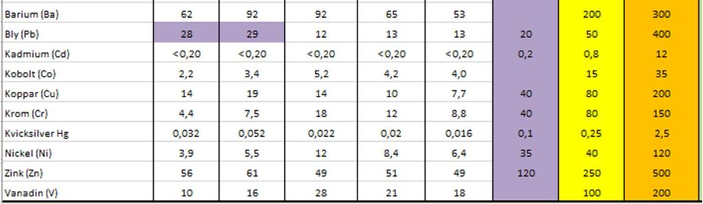 för mindre än ringa risk (MRR). Alla er anges i.