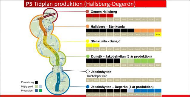 Järnväg Godsstråket genom Bergslagen Godsstråket Jakobshyttan Degerön,