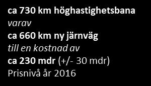 Höghastighetsjärnväg