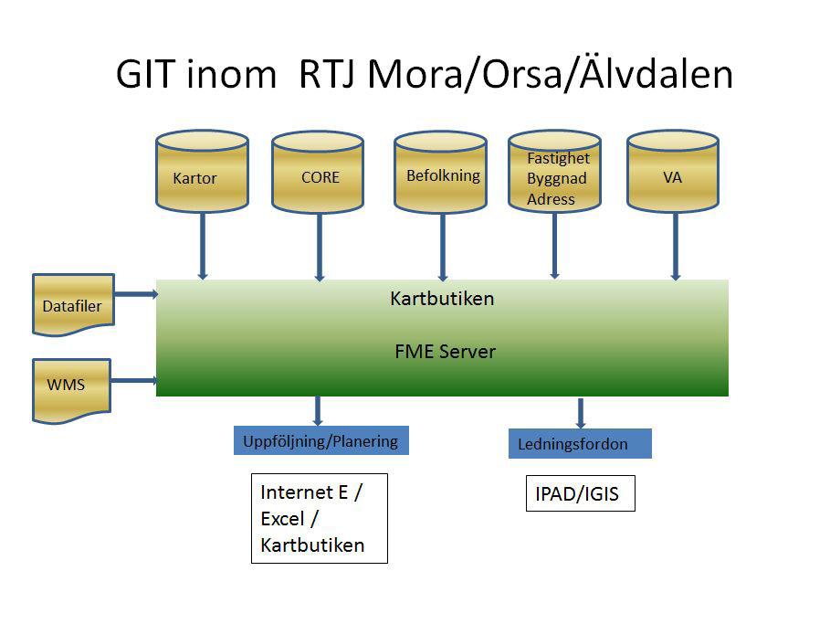 Räddningstjänsten i Mora/Orsa/Älvdalen Räddningstjänsten nyttjar lägesbunden data inom sitt verksamhetsområde där kommunernas