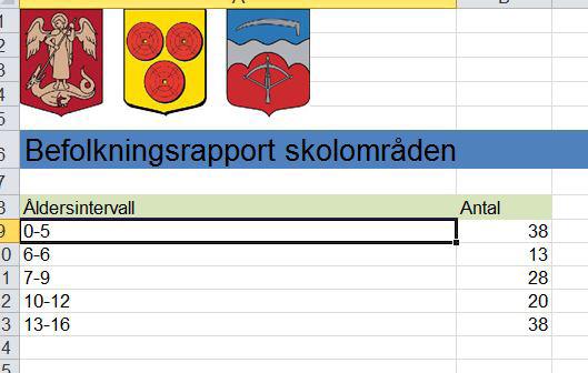 Alla kommunerna har tillgång till adresser, befolkningsdata och vägnät från NVDB, dessa