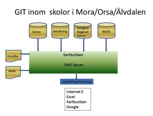 Första bilden är det grafiska gränssnittet för behöriga användare.