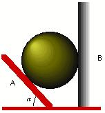 12 A α N A N B mg B Problem: Ett glatt homogent klot med massan m vilar mot två plana hårda ytor enligt figuren. Bestäm kontaktkrafternas storlek.