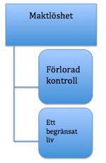 för att genomföra en planerad studie; deltagare i studien är för det mesta människor och därför behövs deras rättigheter, säkerhet och välbefinnande skyddas (Polit & Beck, 2012).