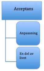 Därför var artiklar med ett godkänt etiskt tillstånd ett krav vid sammanställningen av denna litteraturöversikt. Detta har framstått i artikeln eller i tidskriftens kriterier där den publicerats.