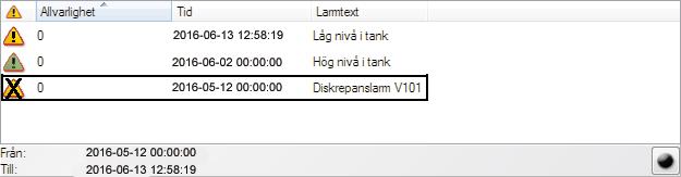 Larmlogg