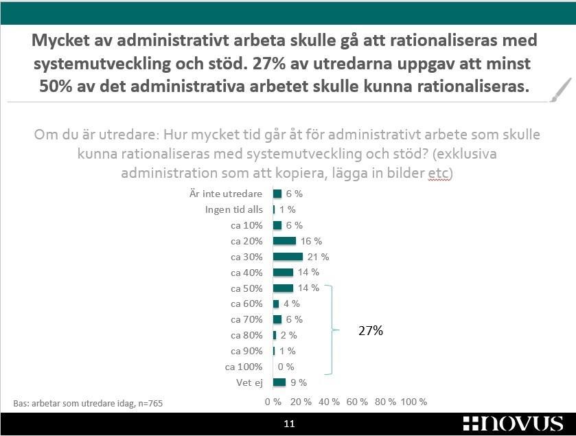 Har man erfaren personal äts dessa upp av att handleda nya, de hinner inte arbeta själva.