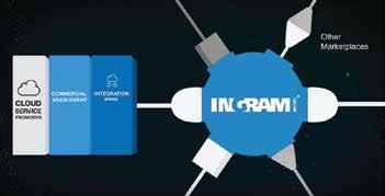 Microsoft och Ingram Micro Ingram Micro Ecosystem of Cloud.