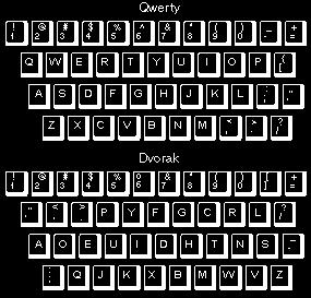 Uppgift 1 - Dvorak [1p] Den "normala" uppsättningen på tangentbord (s.k. "Qwerty") växte fram på skrivmaskinernas tid.