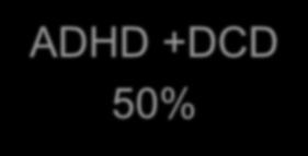 Effects of methylphenidate and duak tasking. ADHD +DCD 50% Problem med finmotoriken Lee IC, Chen YJ, Tsai CL.