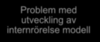 Anticipatory postural adjustment in children with DCD Problem med bearbetning av sensorisk information (visuell, taktil)
