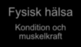 DCD Symtombild funktion och struktur nivå, 2 Fysisk hälsa Kondition och muskelkraft Wilson PH, Ruddock S, Smits-Engelsman BC, Polatajko HJ,