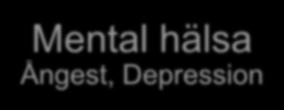 Developmental Medicine and Child Neurology 2013;55(3):217 28 Mental hälsa Ångest, Depression Rivilis I et al (2011)Physical activity and