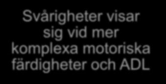 Svårigheter i idrott särskilt teamsporter. Sämre spring förmåga. Diamond N et al. (2014).