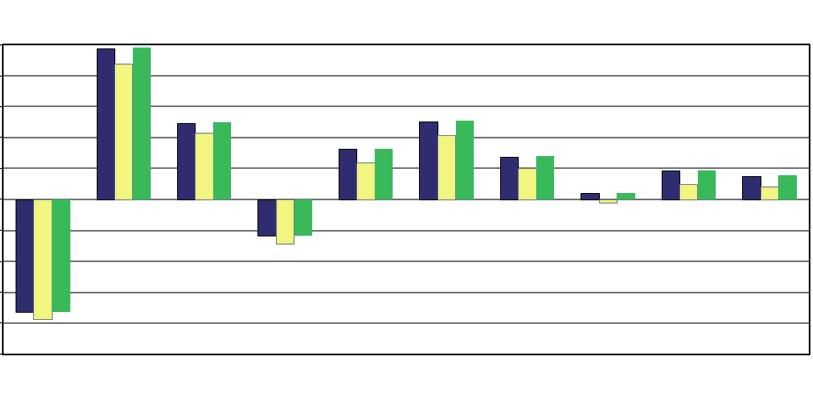 ÄNDRING AV FONDBESTÄMMELSER Ändring av fondbestämmelser ska underställas Finansinspektionen för godkännande.