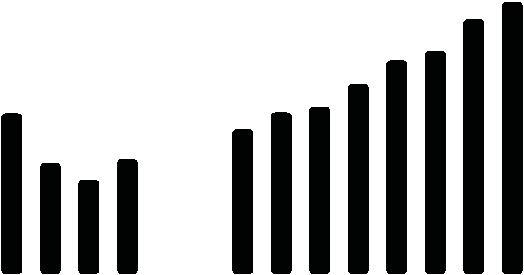 Befolkningsprognos antal 16-19 åringar 5 000 4 500 4 000 3 500 2013 2014 2015 2016 2017 2018 2019 2020 2021 2022 2023 2024 2025 2026 Utveckling av 16-19 åringar 3 500 3 000 2 500 2 000 1 500 1 000
