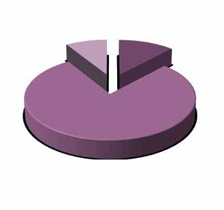 Elever hos andra huvudmän läsåret 17/18 9% 12% Andel elever på gymnasiala utbildningar i andra kommuner Fristående skolor lokala 79% Fristående skolor externa FÖRÄNDRINGAR INOM DEN INTERKOMMUNALA