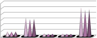 56 131 28 608 391 221 60 000 50 000 40 000 Vuxenutbildningen