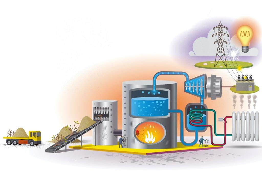 Varför kra/värme? - ur Energiföretagen Sveriges Kra/värmepolicy Kra$värmeverk är miljö- och energieffek6va anläggningar och bidrar 6ll e9 långsik6gt hållbart samhälle.