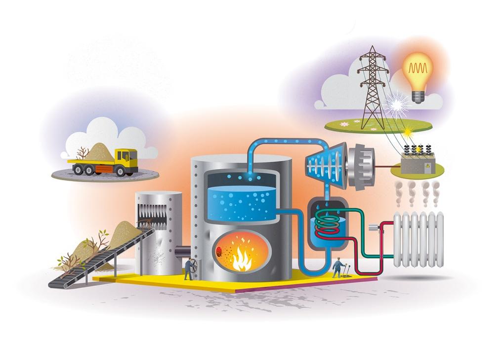 Kra/värme och Tärrvärme vikdga pusselbitar i det hållbara energisystemet Na6onell ska9epoli6k nya ska9eförslag Avfallsförbränningsska9 NOX-ska9 CO2-ska9 inom EU ETS Fas6ghetsska9 Vägslitageavgi$/