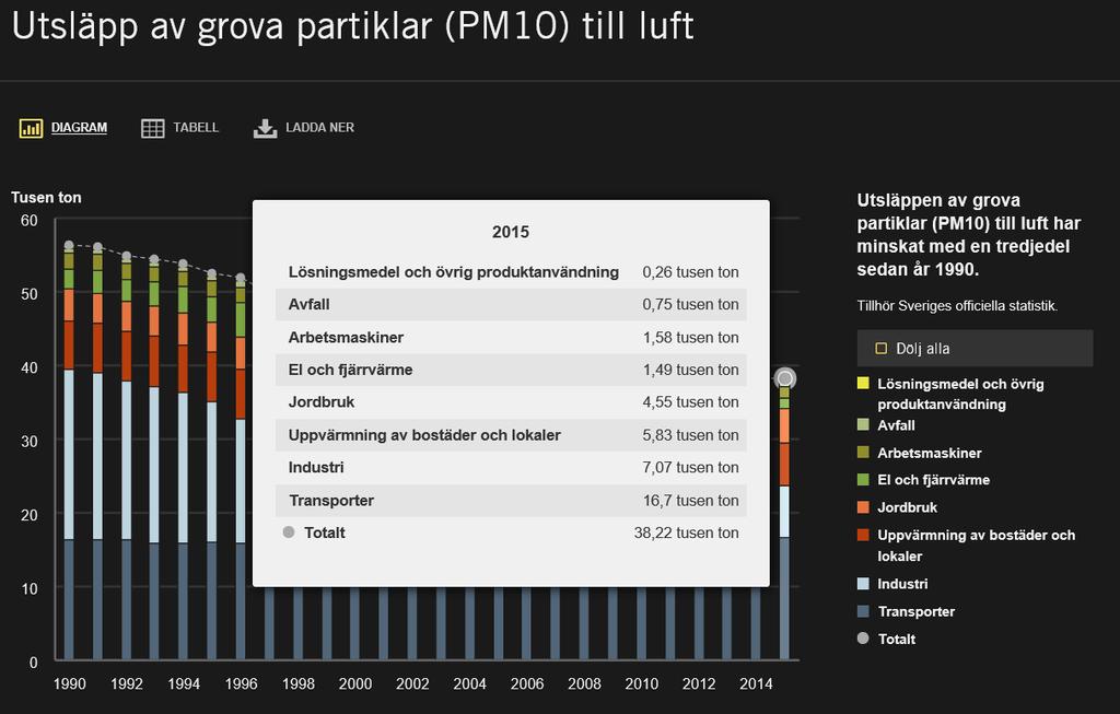 Naturvårdsverket: hzp://www.naturvardsverket.