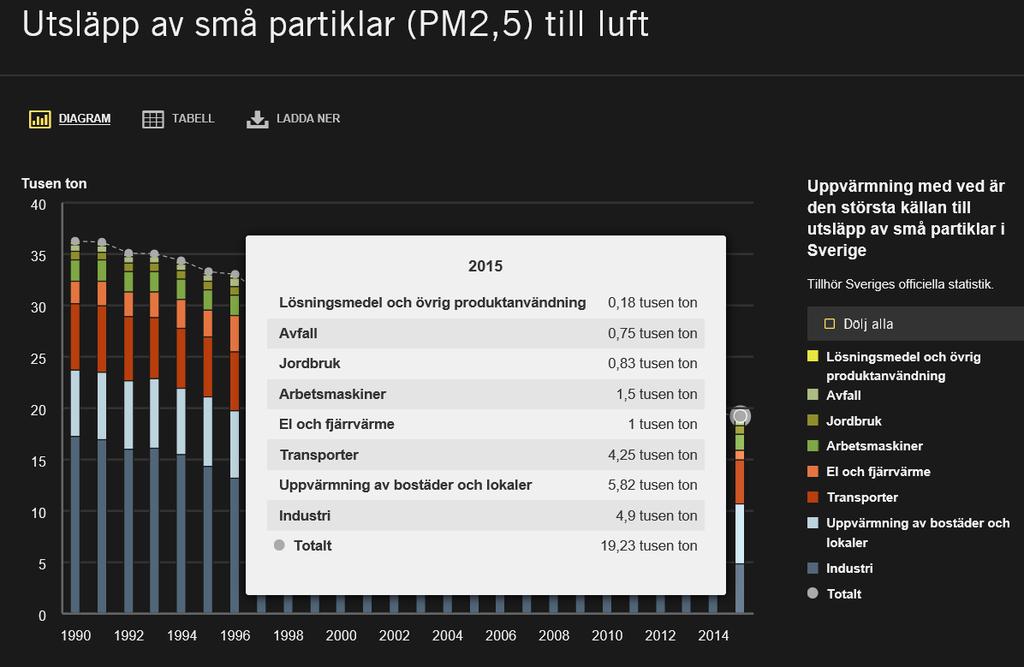 Naturvårdsverket: hzp://www.naturvardsverket.