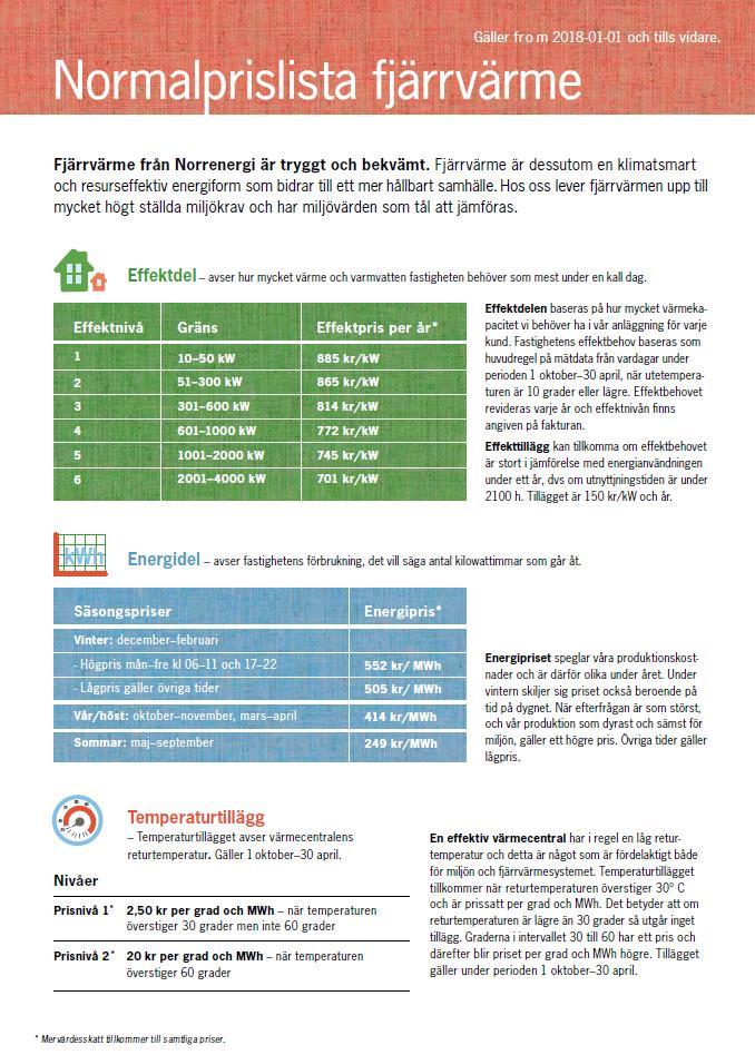 Bilaga B Norrenergis normalprislista för 2018
