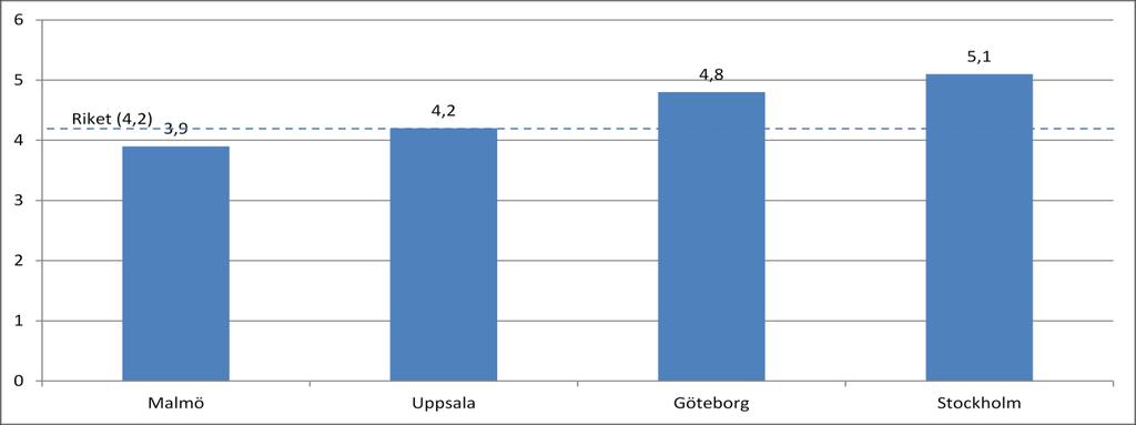 BESKRIVNING AV BEHOV Fysiskt tillgängliga bostäder påverkar behovet av äldreboende Allmänt kan sägas att utöver den demografiska utvecklingen, där andelen äldre kommer att öka i staden, där den