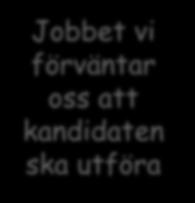 jobbet Kandidatens