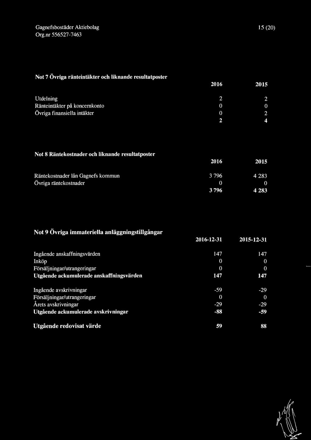 anläggningstillgångar Ingående anskaffningsvärden Inköp Försäljningar/utrangeringar Utgående ackumulerade anskaffningsvärden Ingående avskrivningar