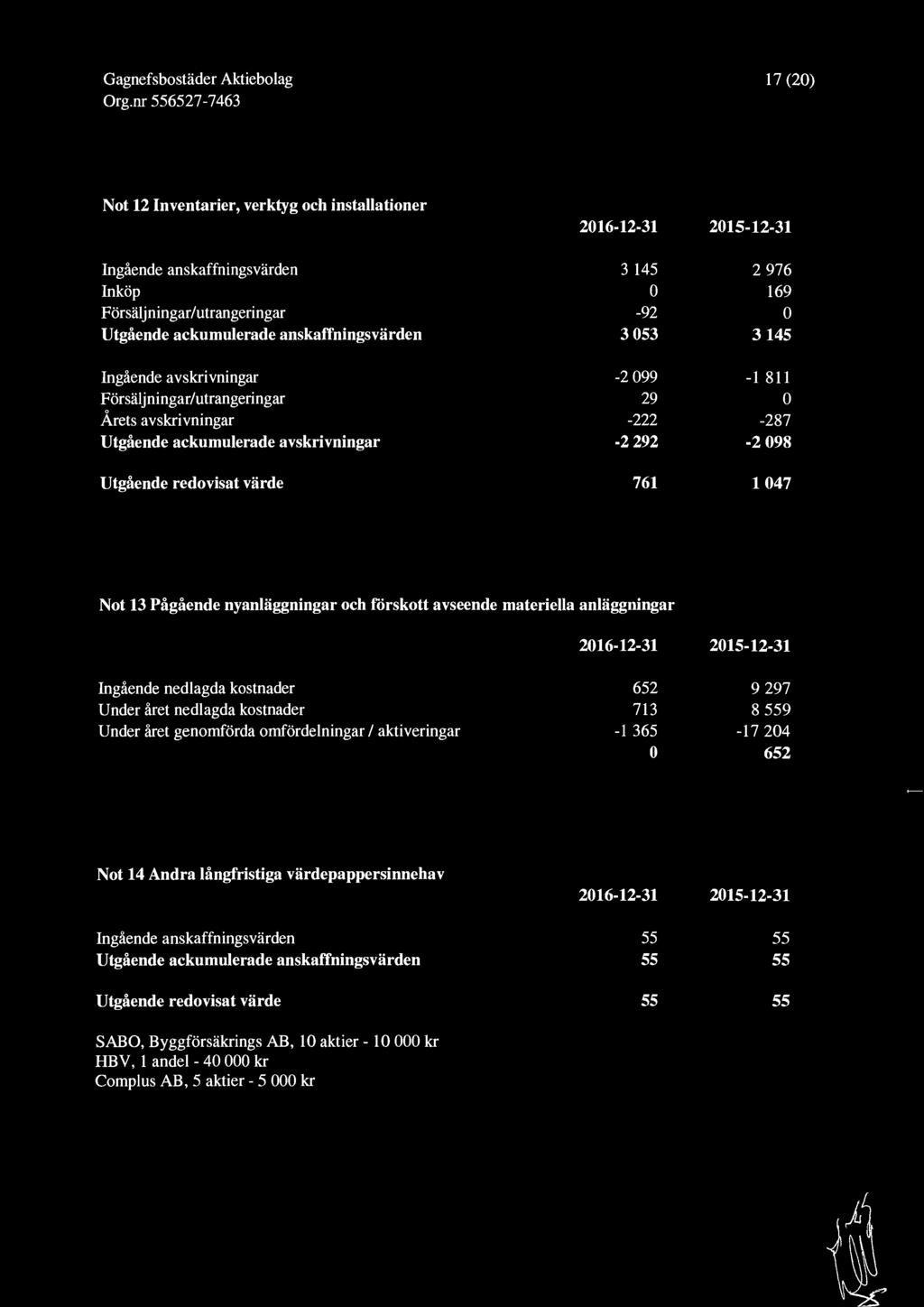 Not 13 Pågående nyanläggningar och förskott avseende materiella anläggningar Ingående nedlagda kostnader Under året nedlagda kostnader Under året genomförda omfördelningar I aktiveringar 216-12-31