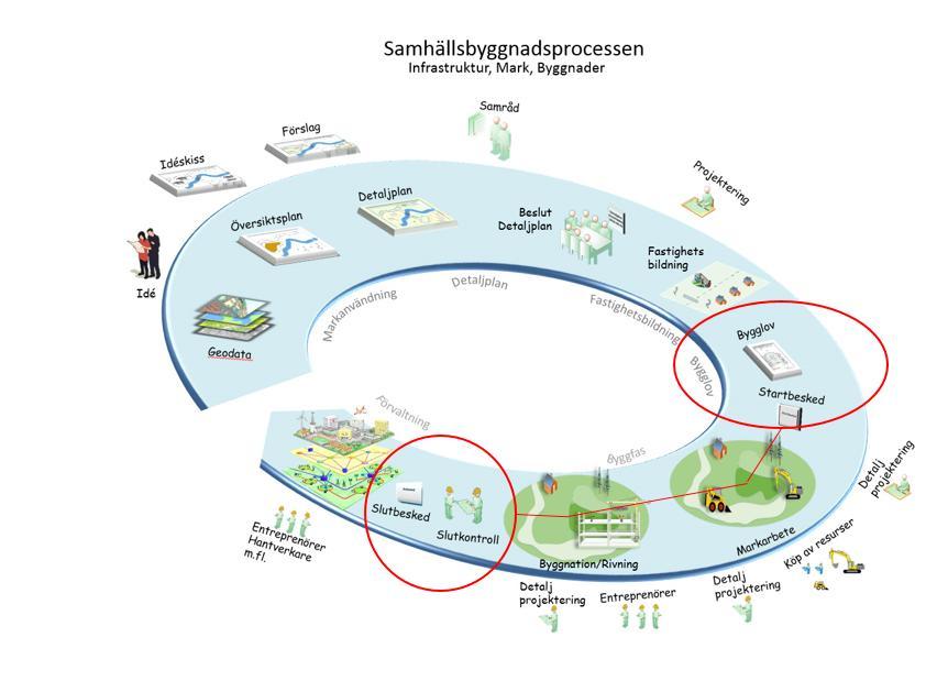 granskningsstöd Smart Built Environment c/o IQ