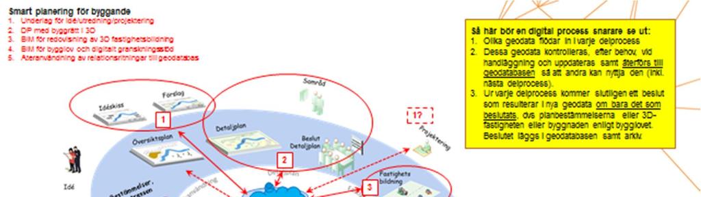 Beskrivning av hur geodata uppdateras i hela